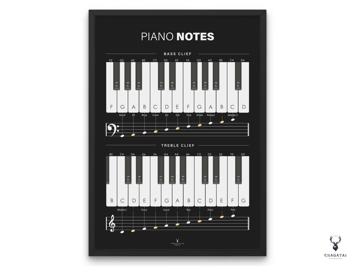 Müzik Posterleri
