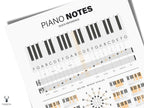 Piyano Nota ve Skala Posteri - Temel Müzik Bilgileri Hızlı Kılavuzu