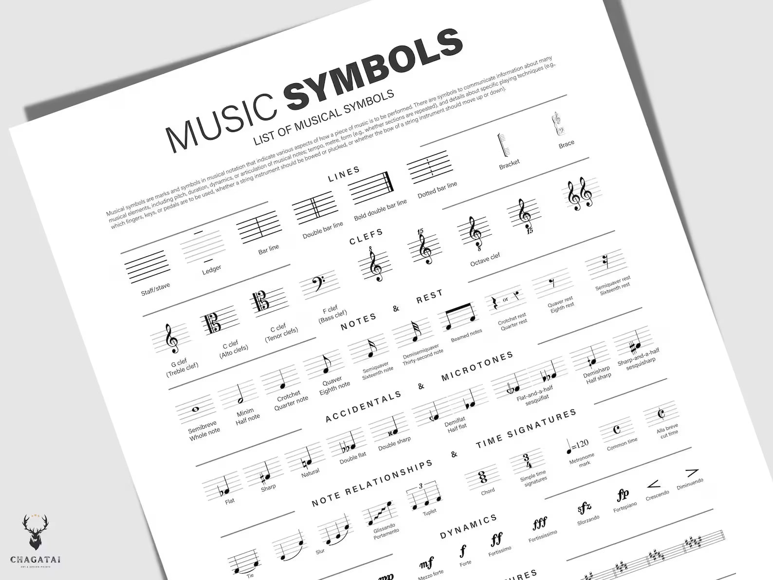 Müzik Sembolleri Posteri – Nota İşaretleri ve Müzik Teorisi Duvar Dekoru