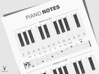 Piyano Nota ve Skala Posteri - Temel Müzik Bilgileri Kılavuzu