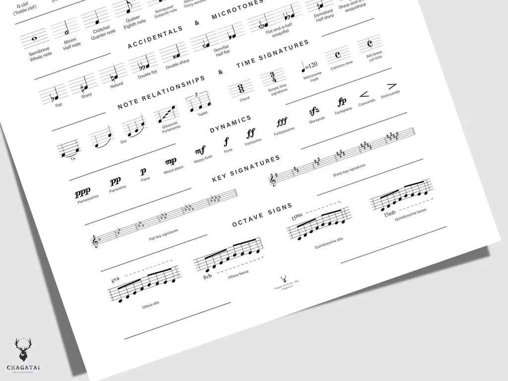 Müzik Sembolleri Posteri – Nota İşaretleri ve Müzik Teorisi Duvar Dekoru