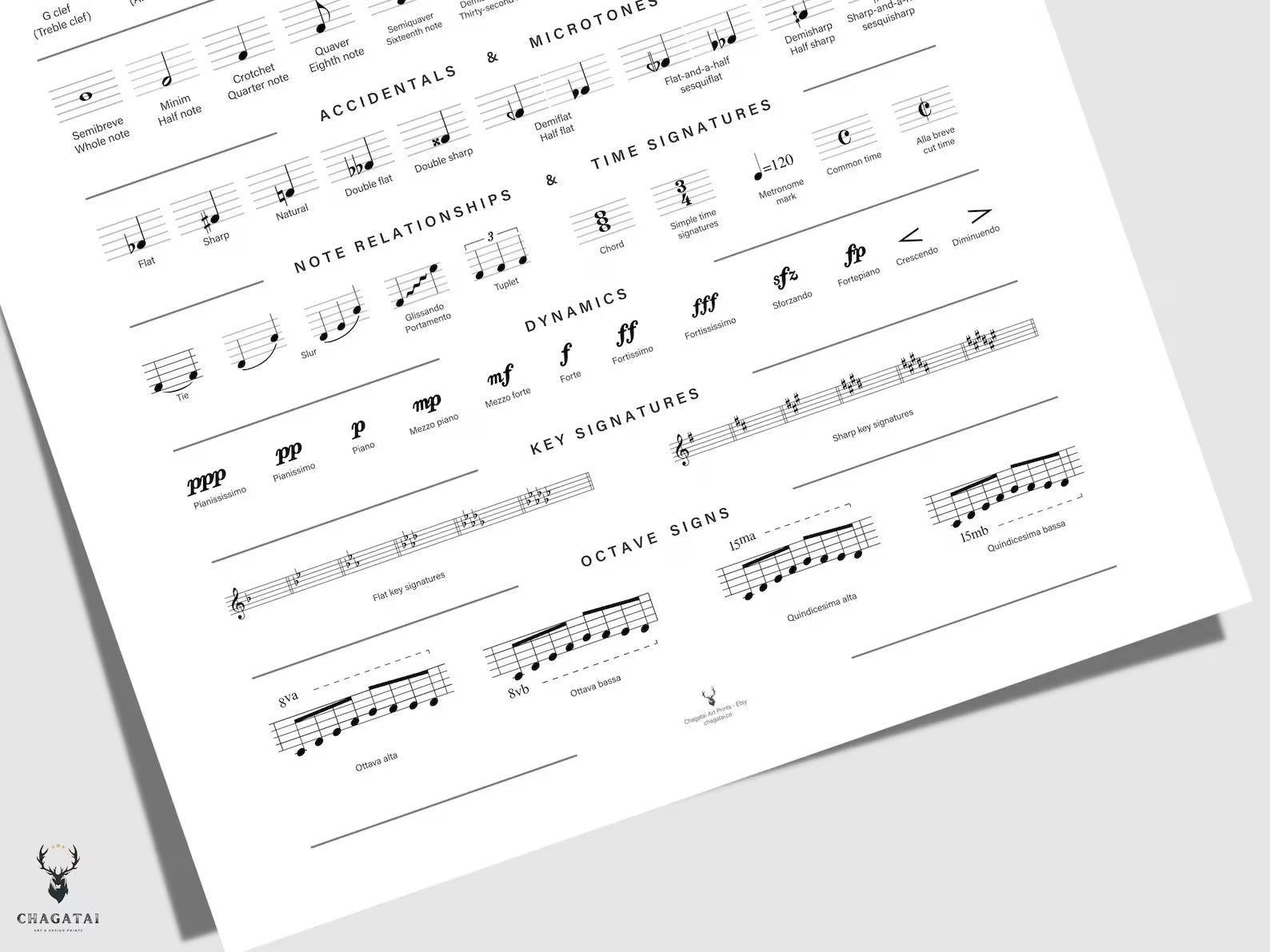Müzik Sembolleri Posteri – Nota İşaretleri ve Müzik Teorisi Duvar Dekoru