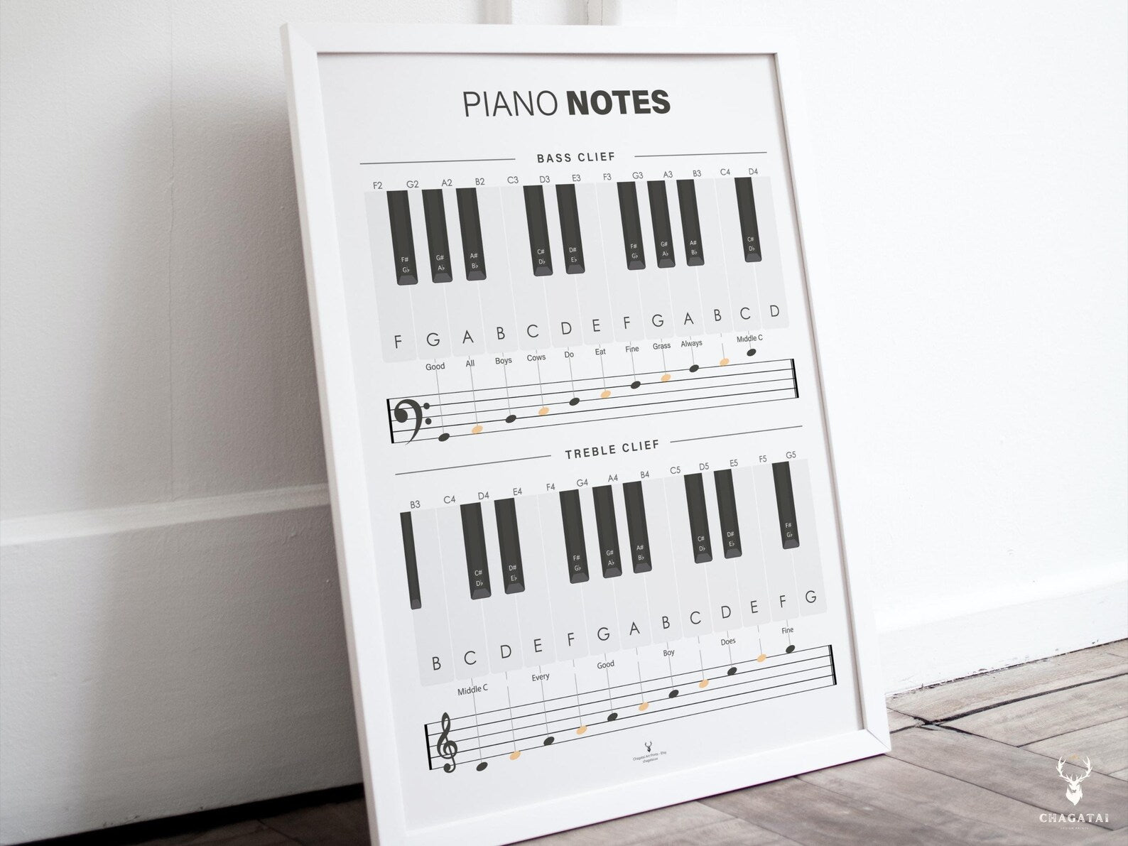 Piyano Nota ve Skala Posteri - Temel Müzik Bilgileri Kılavuzu