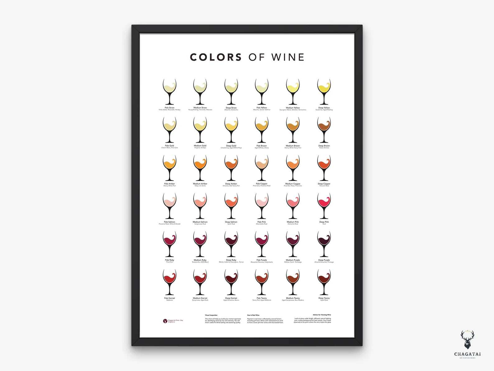 Şarap Renkleri Posteri - Kadeh - Wine Color Chart Duvar Dekoru