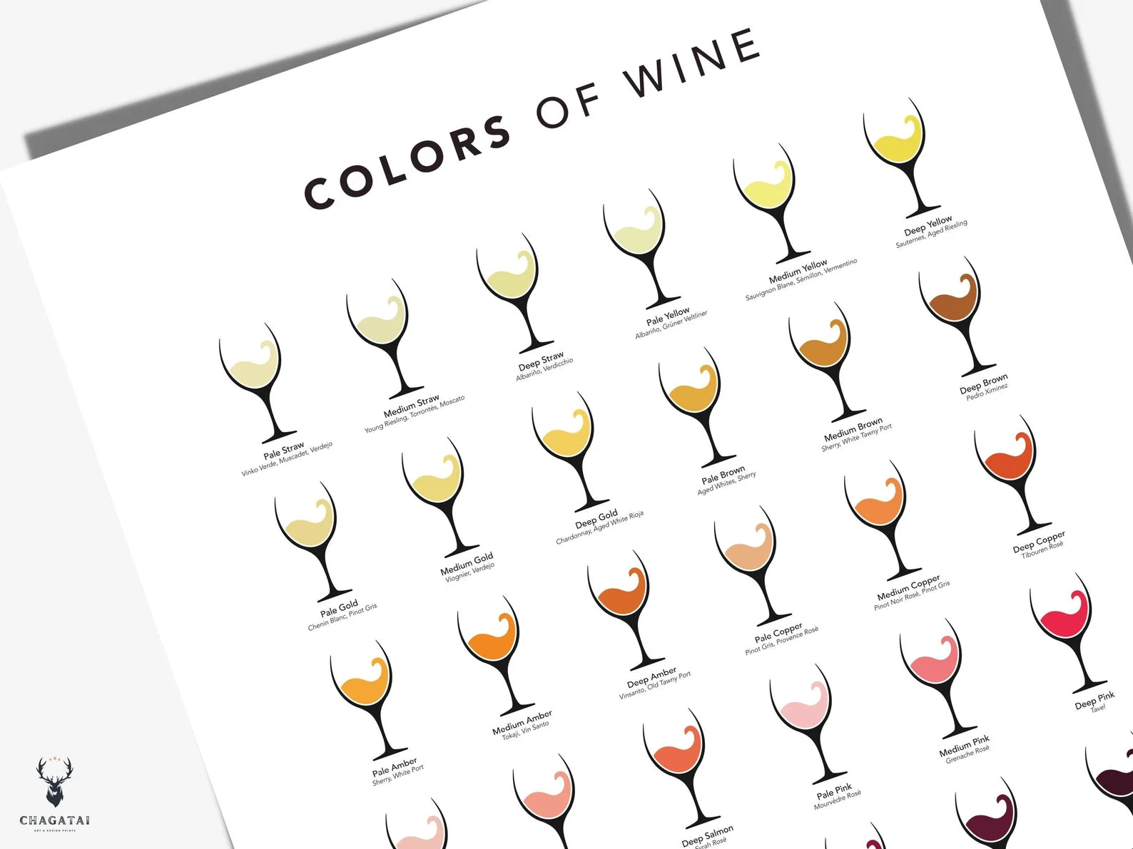 Şarap Renkleri Posteri - Kadeh - Wine Color Chart Duvar Dekoru