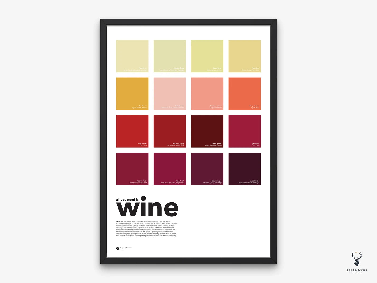 Şarap Renkleri Posteri – Wine Color Chart Duvar Dekoru