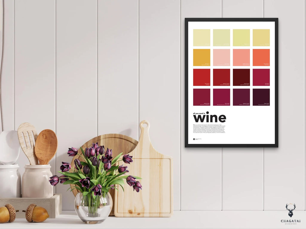 Şarap Renkleri Posteri – Wine Color Chart Duvar Dekoru