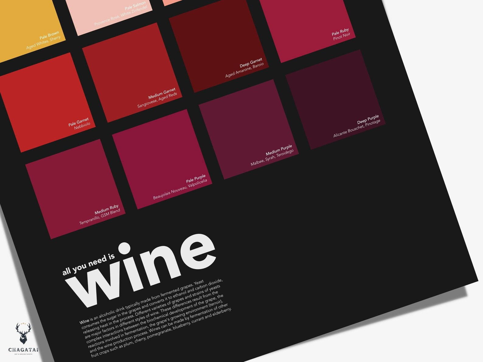 Şarap Renkleri Posteri - Siyah – Wine Color Chart Duvar Dekoru
