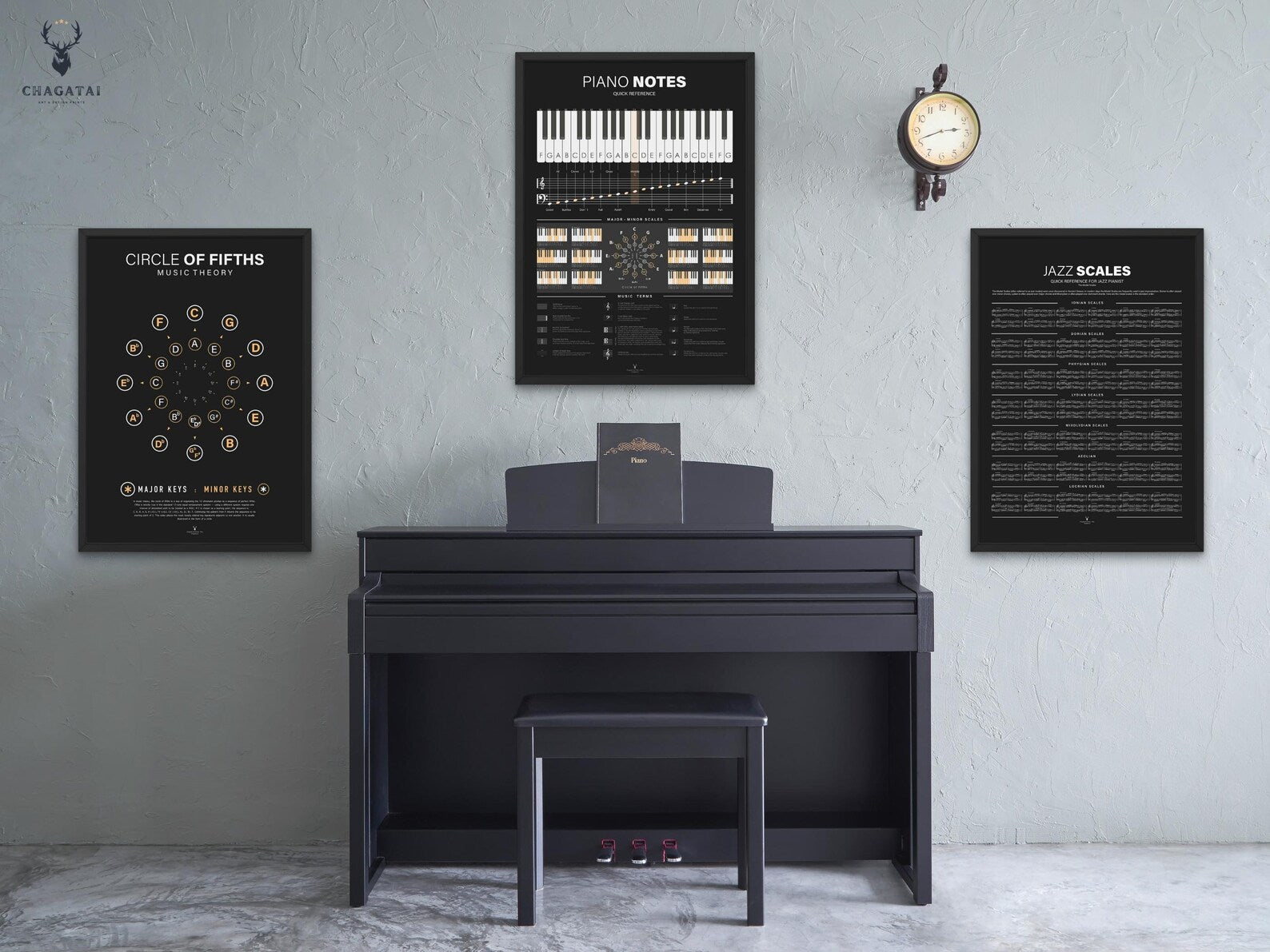 Piyano Nota ve Skala Posteri - Temel Müzik Bilgileri Kılavuzu