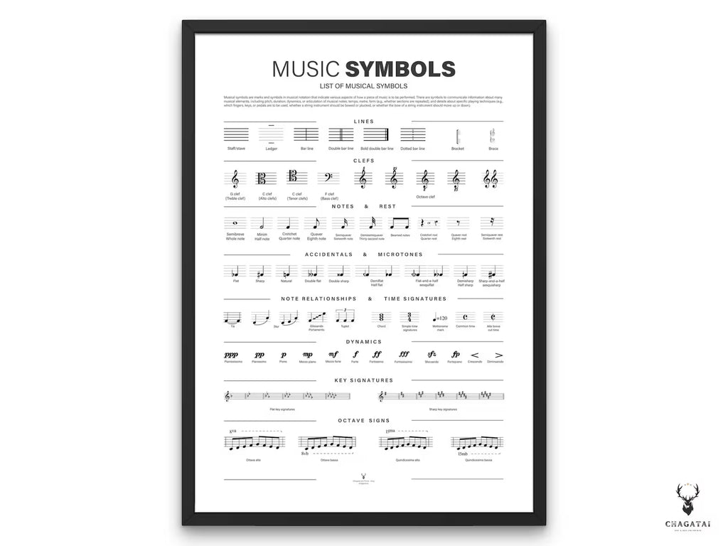 Müzik Sembolleri Posteri – Nota İşaretleri ve Müzik Teorisi Duvar Dekoru