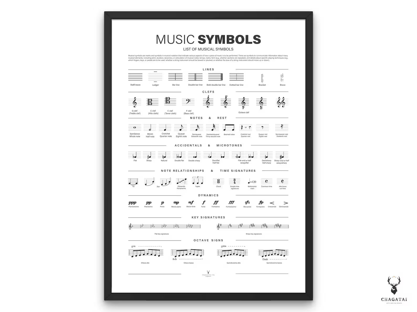 Müzik Sembolleri Posteri – Nota İşaretleri ve Müzik Teorisi Duvar Dekoru