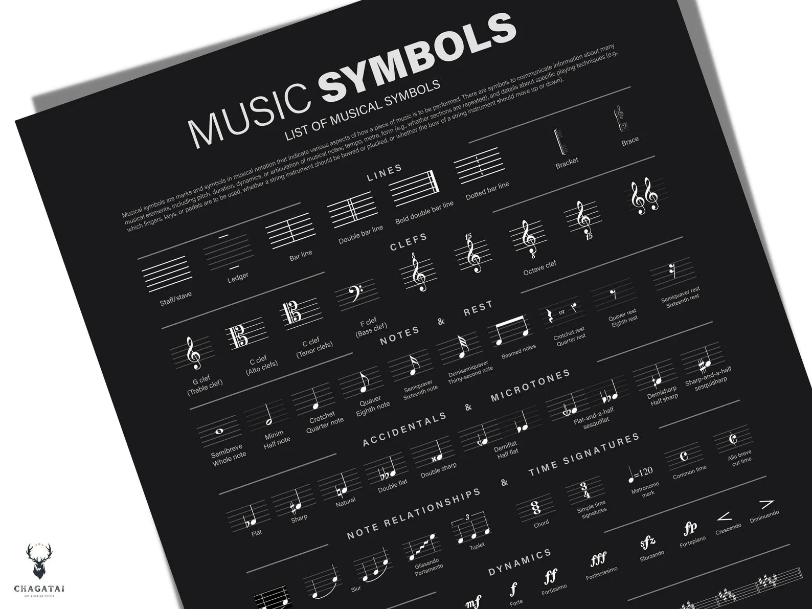 Müzik Sembolleri Posteri – Nota İşaretleri ve Müzik Teorisi Duvar Dekoru