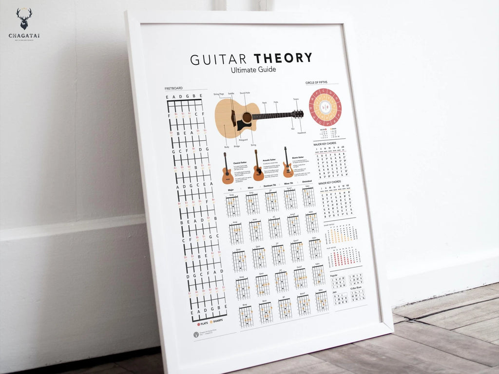 Gitar Teorisi Posteri – Akor, Gam ve Nota Rehberi Duvar Dekoru