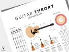 Gitar Teorisi Posteri – Akor, Gam ve Nota Rehberi Duvar Dekoru