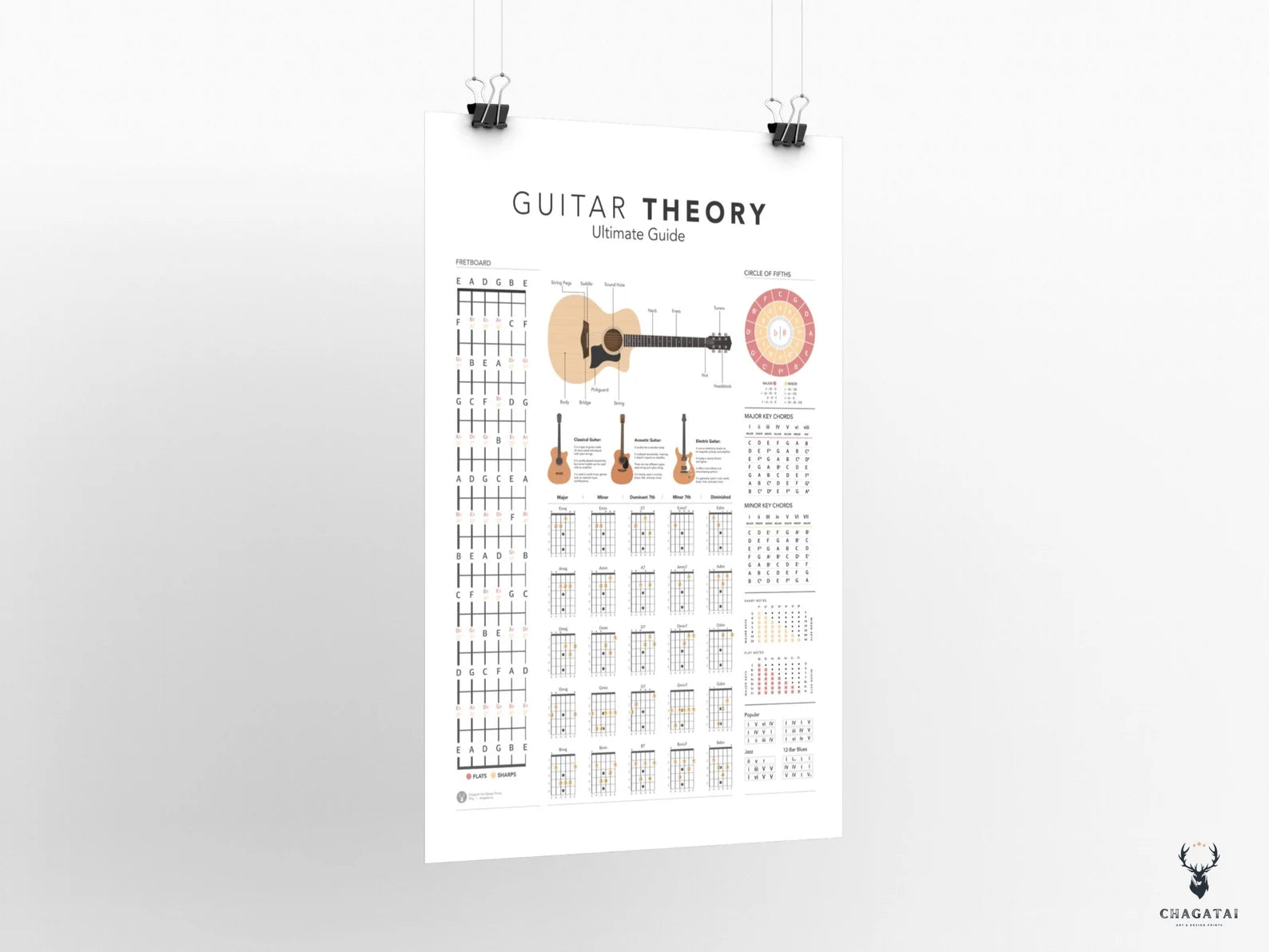 Gitar Teorisi Posteri – Akor, Gam ve Nota Rehberi Duvar Dekoru