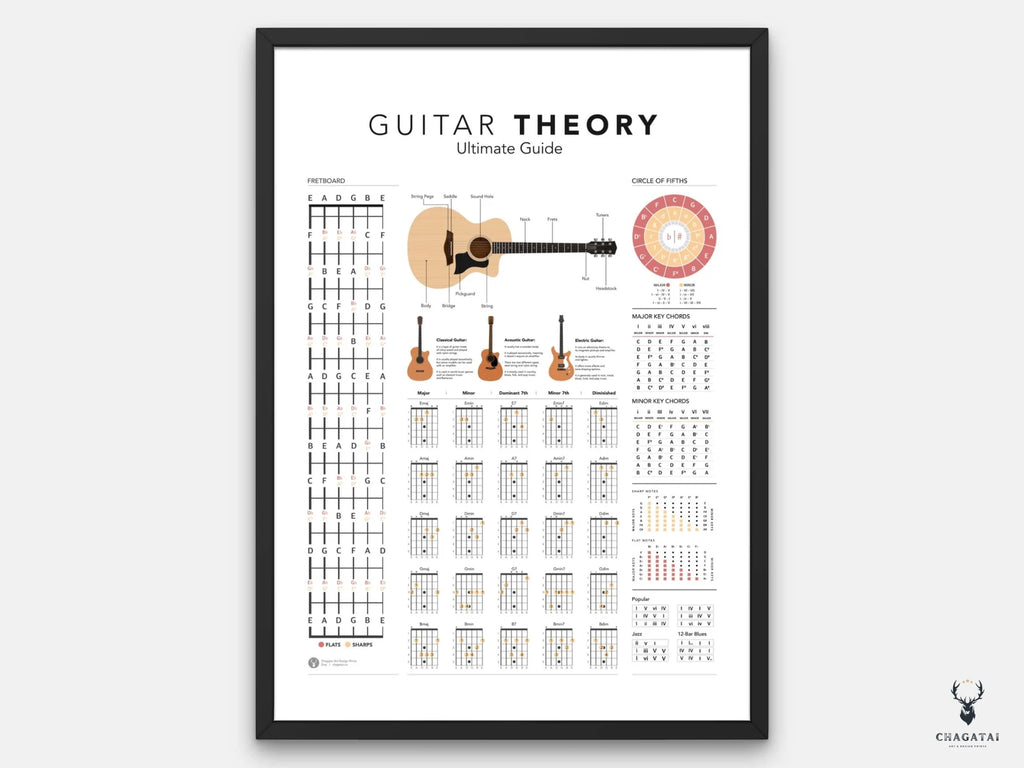 Gitar Teorisi Posteri – Akor, Gam ve Nota Rehberi Duvar Dekoru