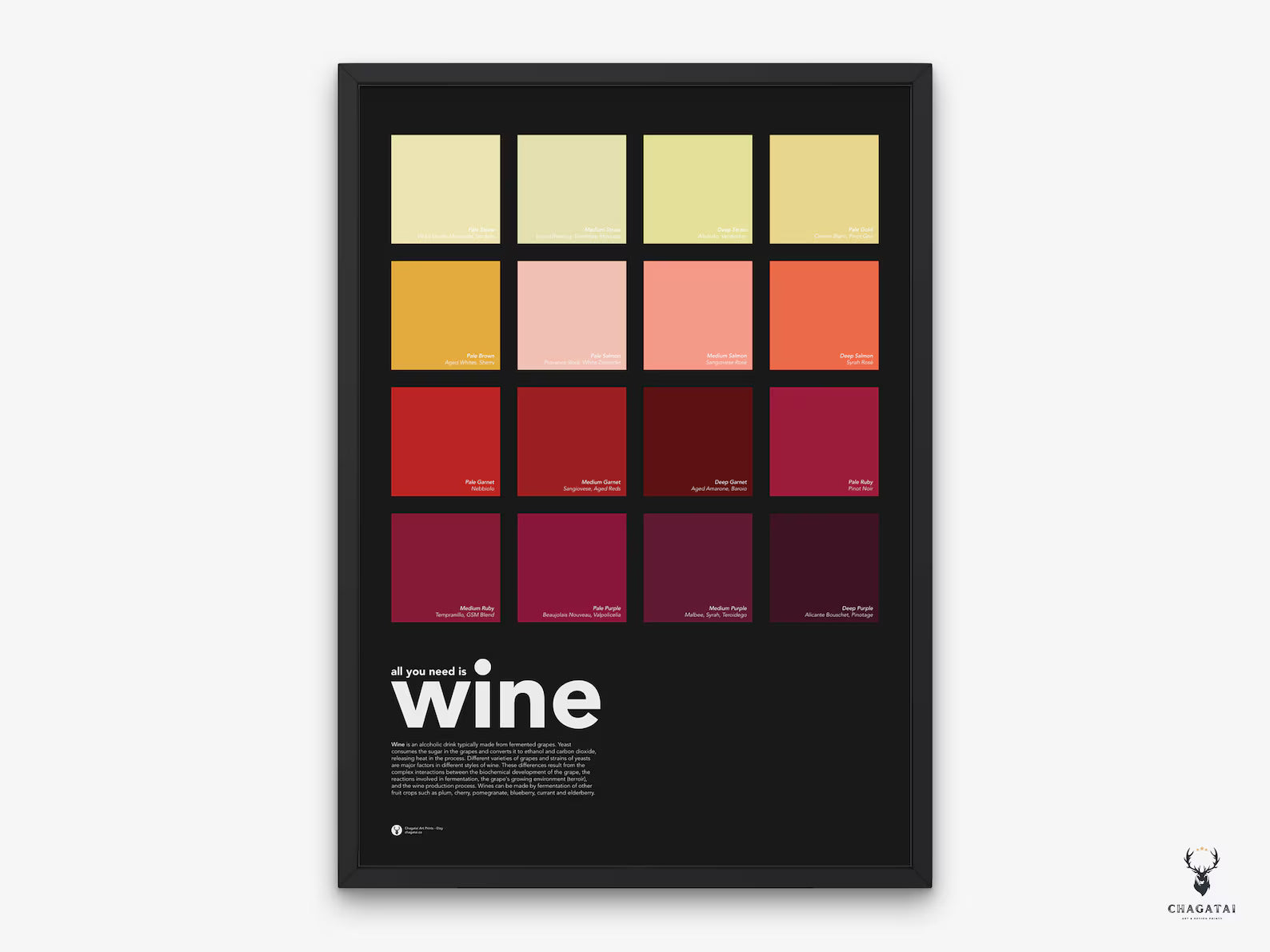 Şarap Renkleri Posteri - Siyah – Wine Color Chart Duvar Dekoru