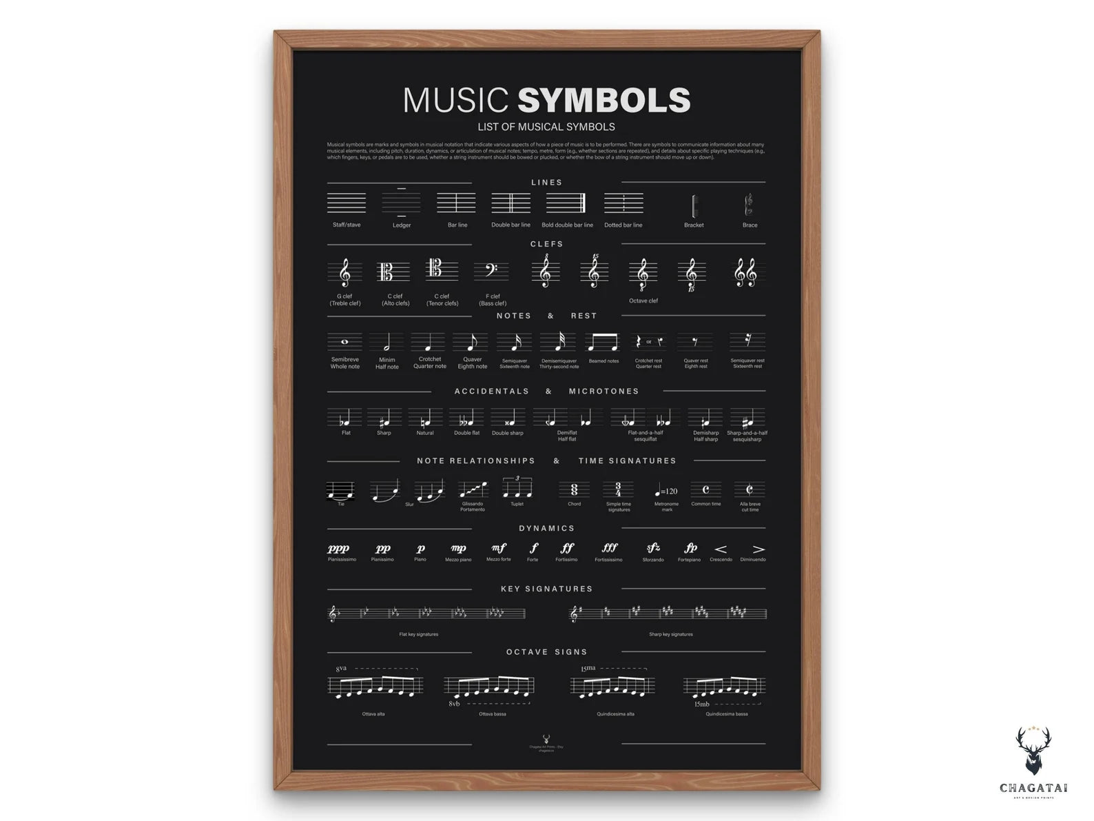 Müzik Sembolleri Posteri – Nota İşaretleri ve Müzik Teorisi Duvar Dekoru