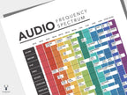 Audio Frekans Spektrumu Posteri - Profesyonel Müzik Prodüksiyonu Rehberi