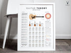 Gitar Teorisi Posteri – Akor, Gam ve Nota Rehberi Duvar Dekoru