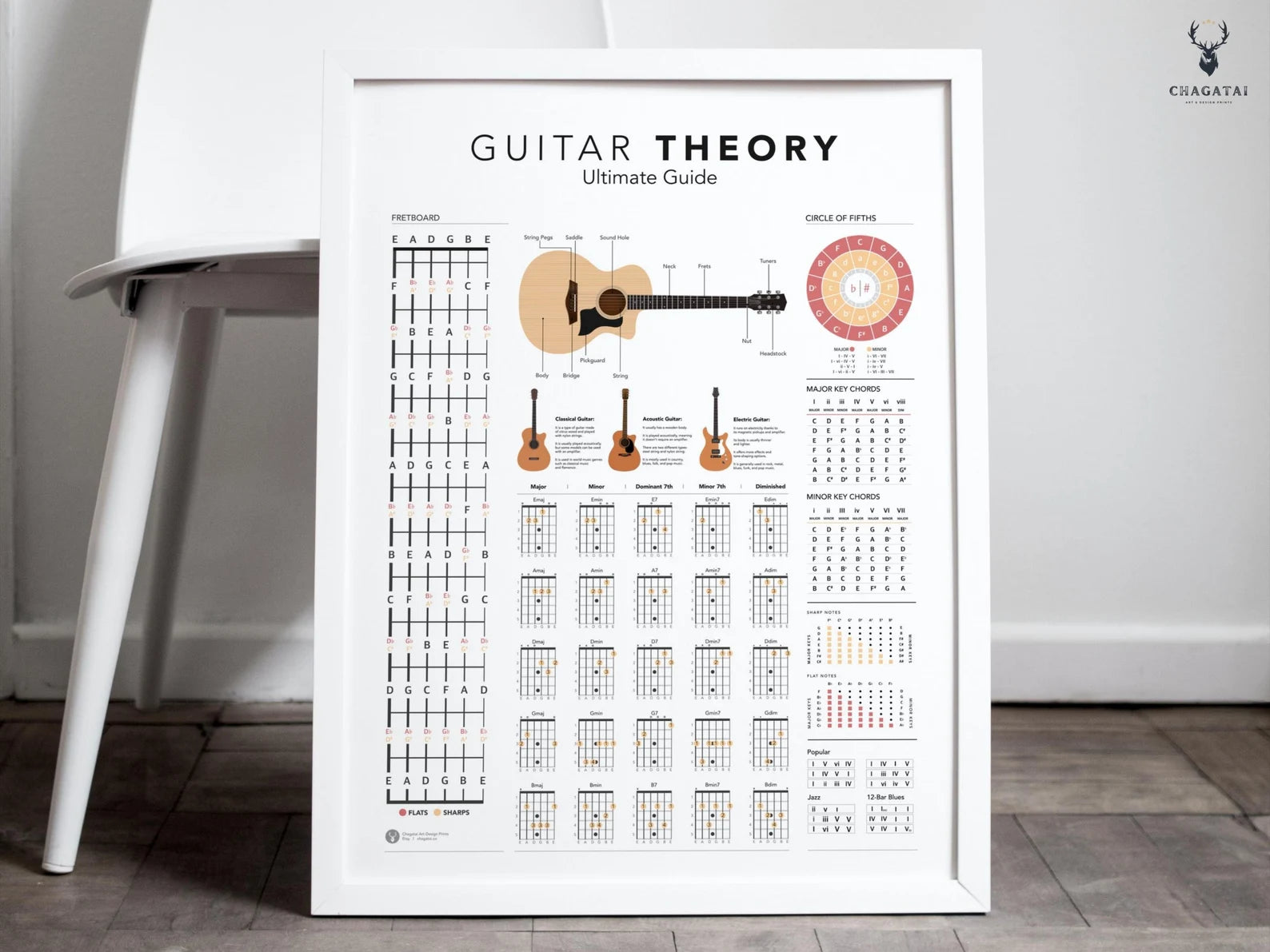 Gitar Teorisi Posteri – Akor, Gam ve Nota Rehberi Duvar Dekoru