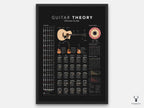 Gitar Teorisi Posteri – Akor, Gam ve Nota Rehberi Duvar Dekoru