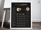 Gitar Teorisi Posteri – Akor, Gam ve Nota Rehberi Duvar Dekoru
