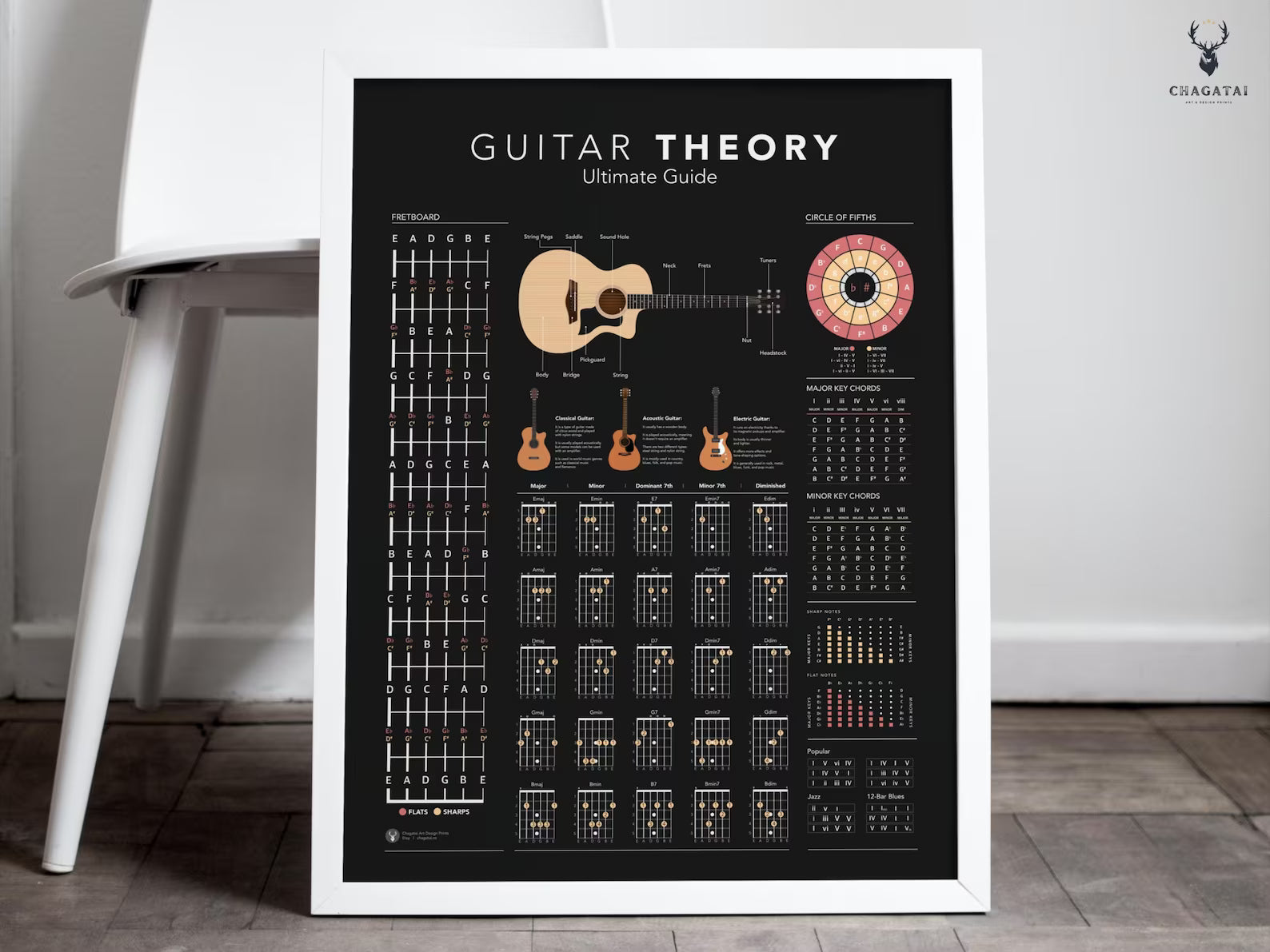 Gitar Teorisi Posteri – Akor, Gam ve Nota Rehberi Duvar Dekoru