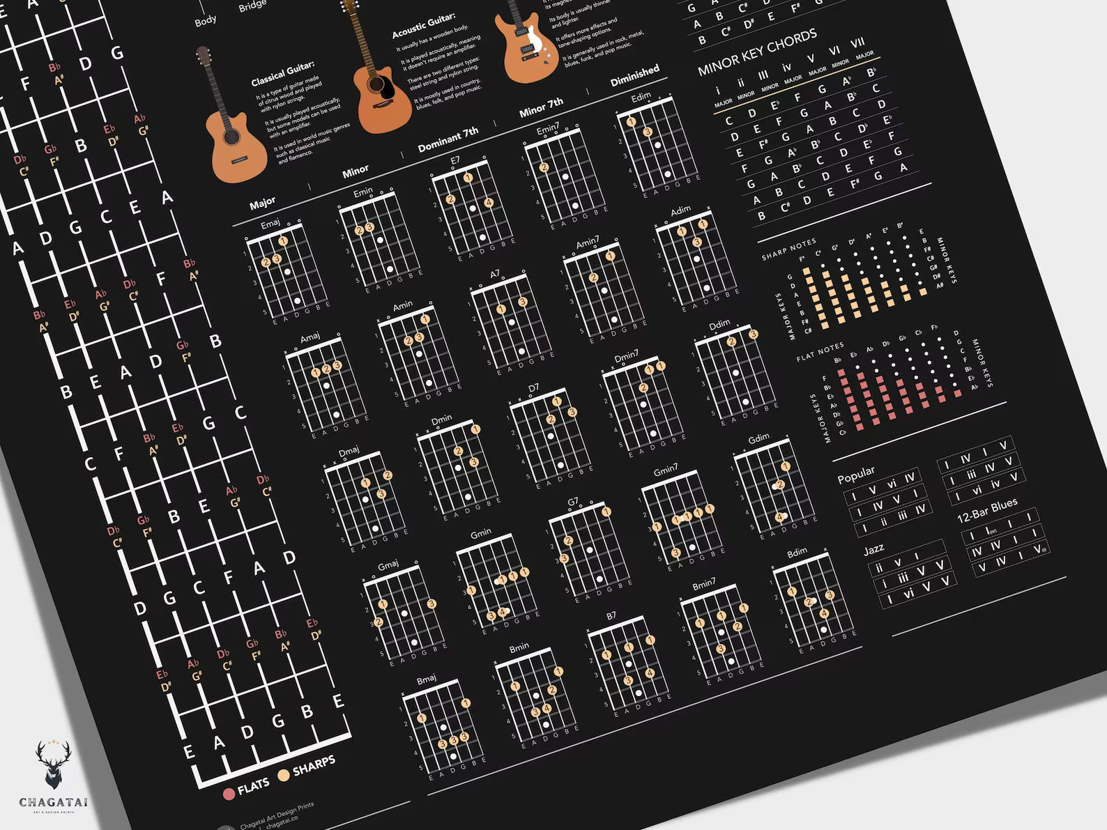 Gitar Teorisi Posteri – Akor, Gam ve Nota Rehberi Duvar Dekoru