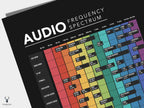 Audio Frekans Spektrumu Posteri - Profesyonel Müzik Prodüksiyonu Rehberi