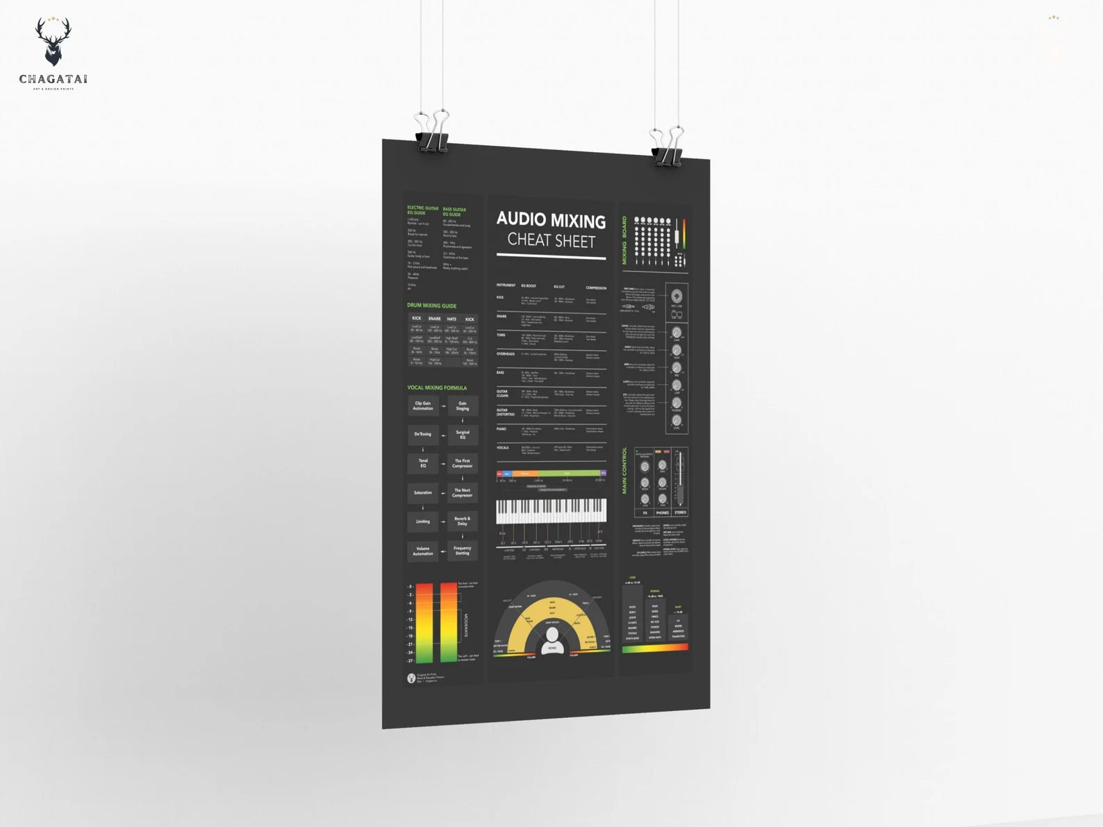 Audio Mixing Kopya Kağıdı Posteri - Profesyonel Müzik Prodüksiyonu Rehberi