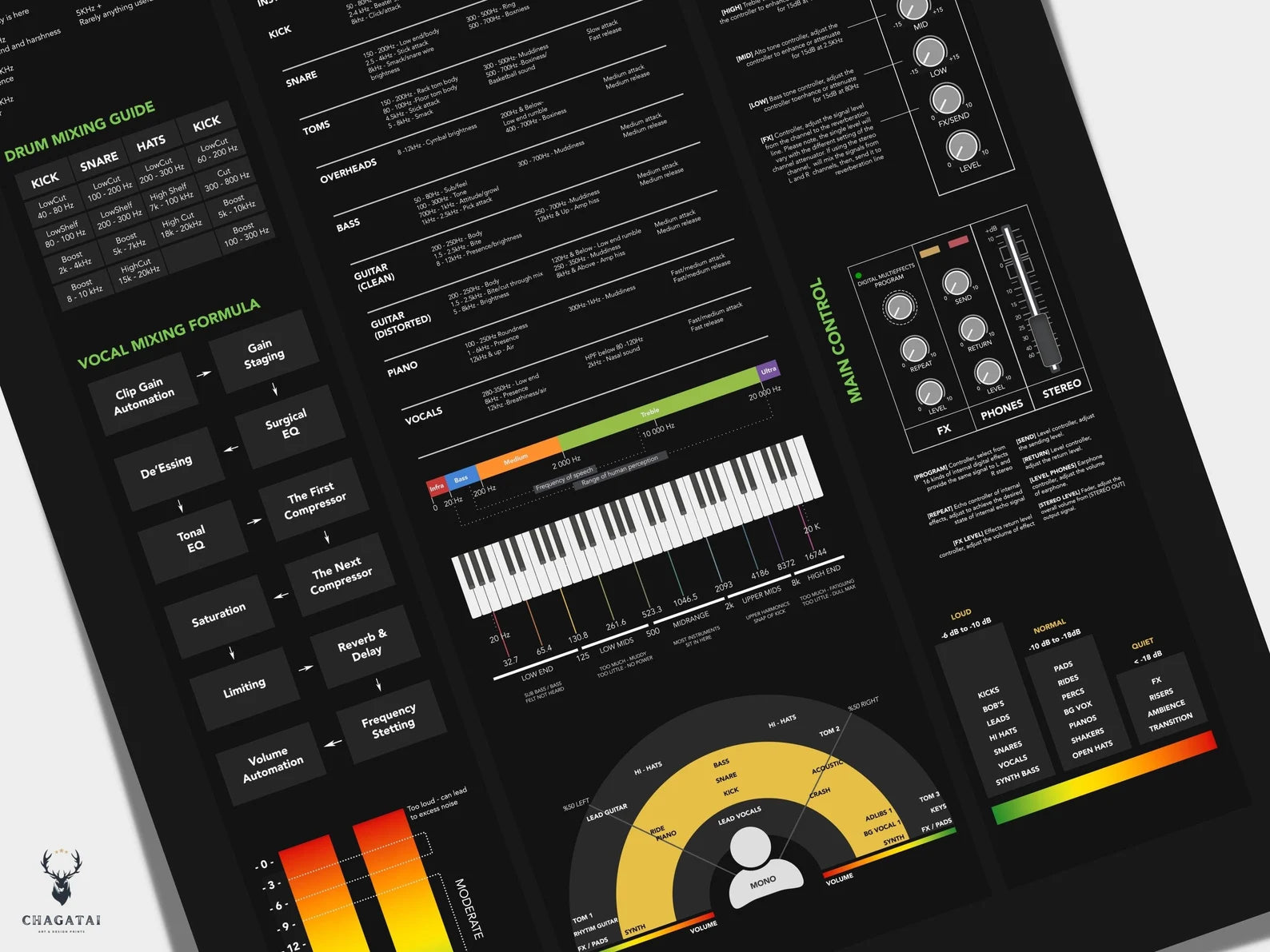 Audio Mixing Kopya Kağıdı Posteri - Profesyonel Müzik Prodüksiyonu Rehberi