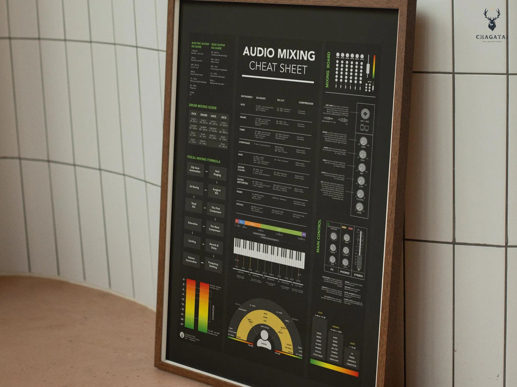 Audio Mixing Kopya Kağıdı Posteri - Profesyonel Müzik Prodüksiyonu Rehberi