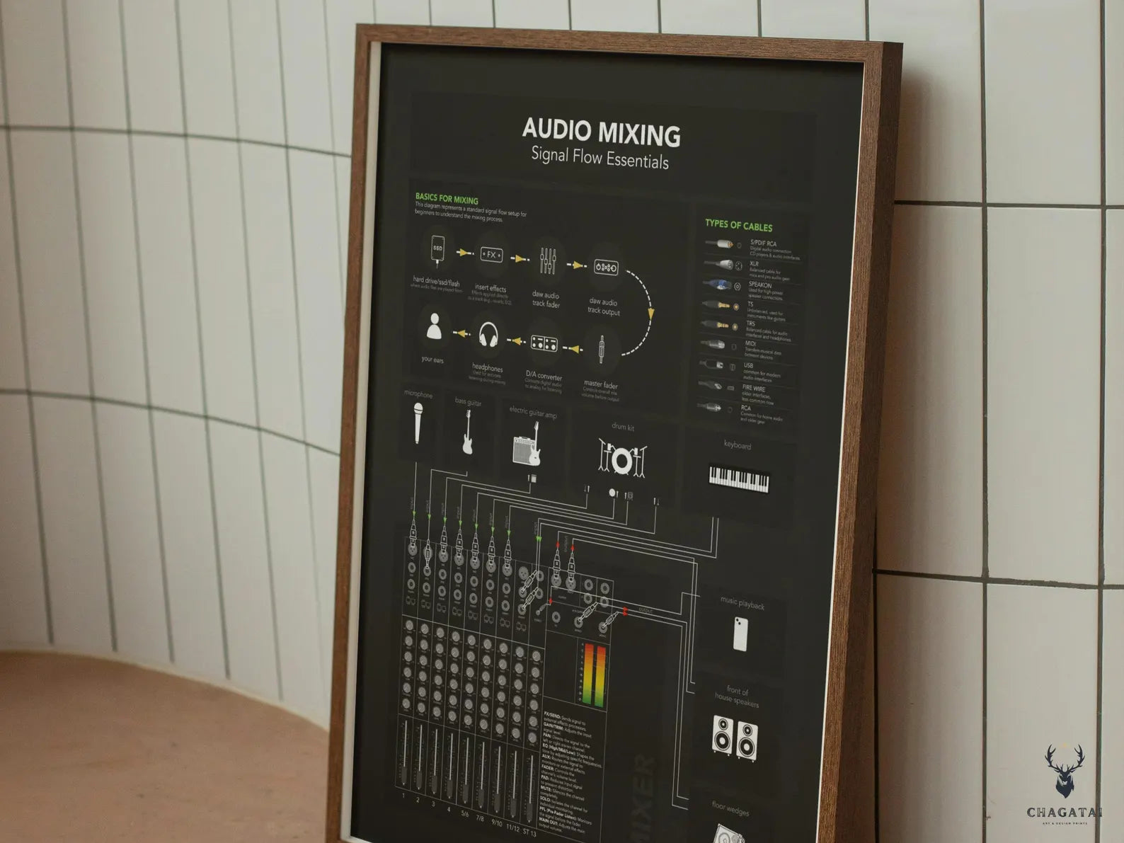 Audio Sinyal Akışı Posteri - Profesyonel Müzik Prodüksiyonu Rehberi
