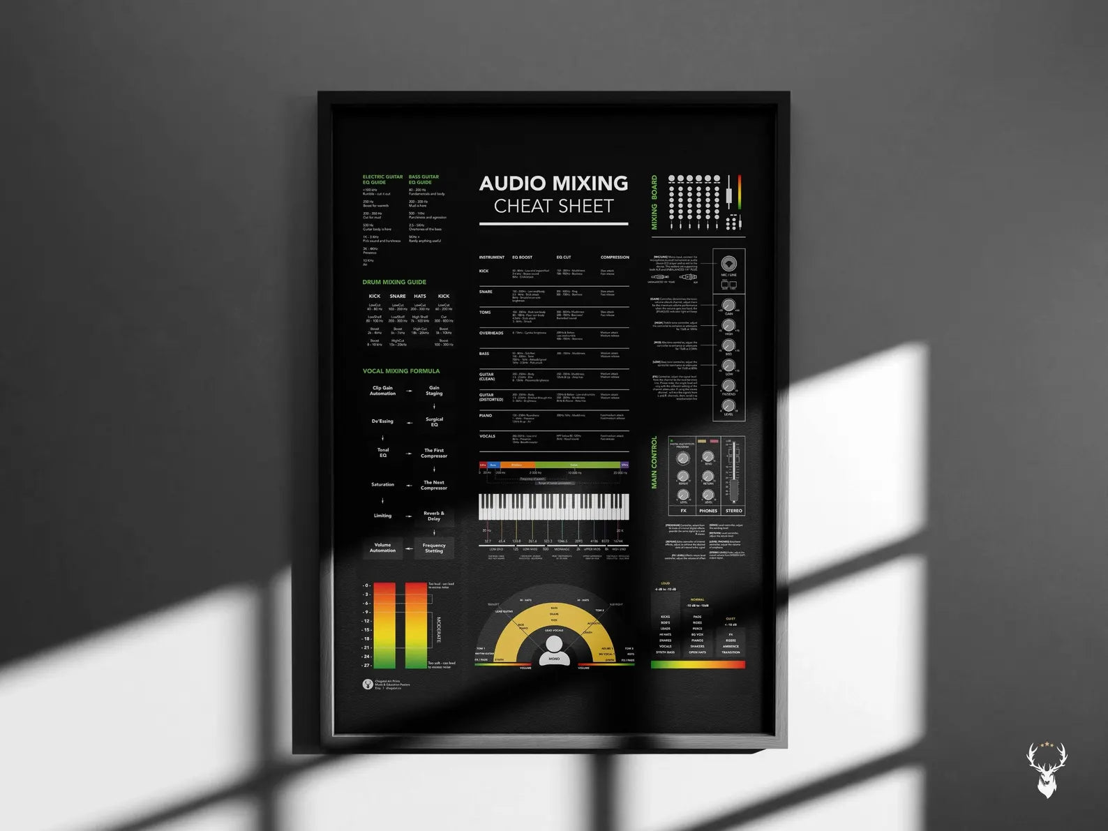 Audio Mixing Kopya Kağıdı Posteri - Profesyonel Müzik Prodüksiyonu Rehberi