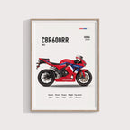Honda CBR 600RR Drawing 2022 Poster - Motor Posterleri No.9
