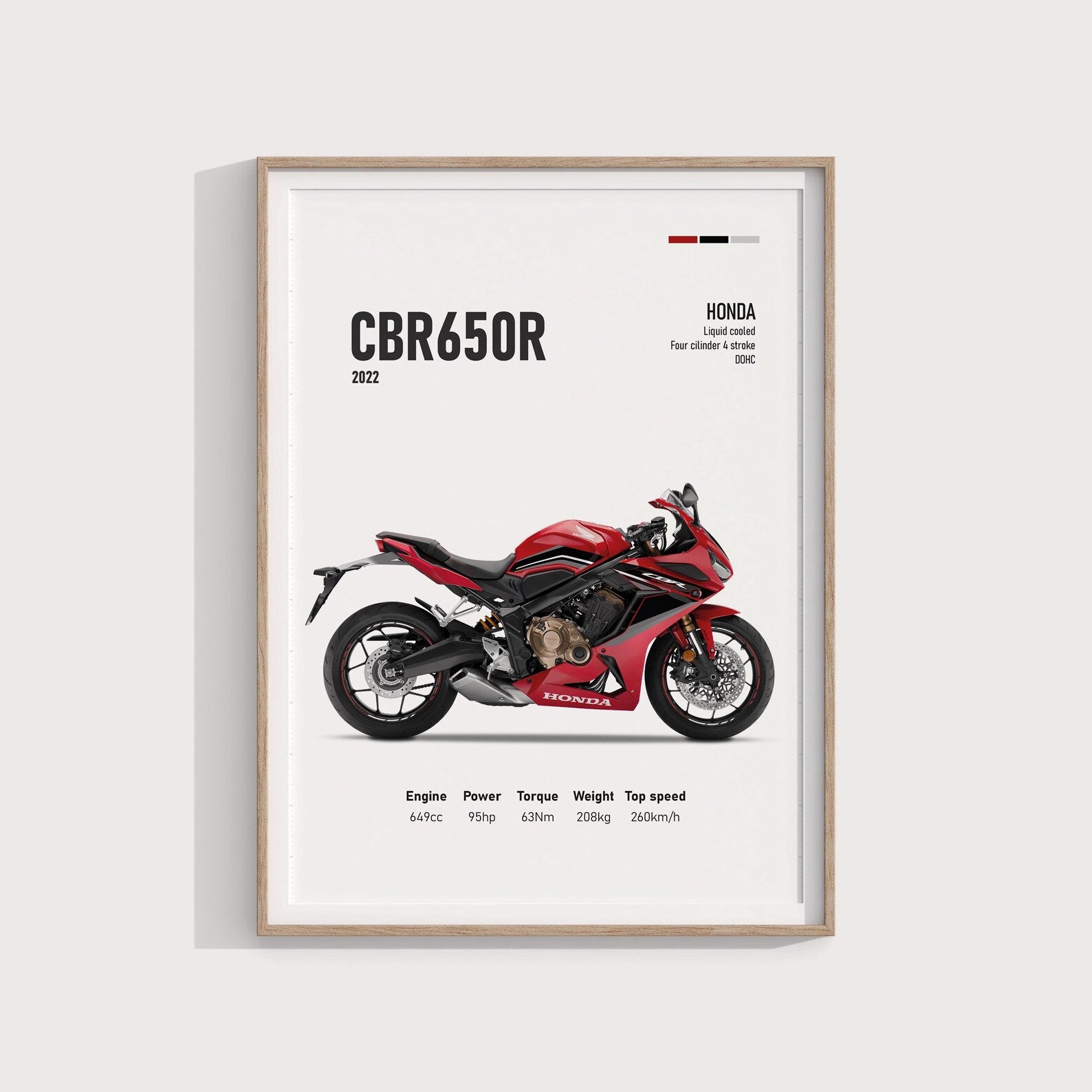 Honda CBR 650R 2022 Poster - Motor Posterleri No.13