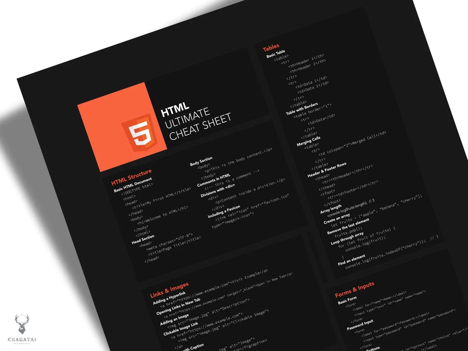 HTML Ultimate Cheat Sheet Posteri - Web Geliştiricileri İçin Vazgeçilmez Rehber
