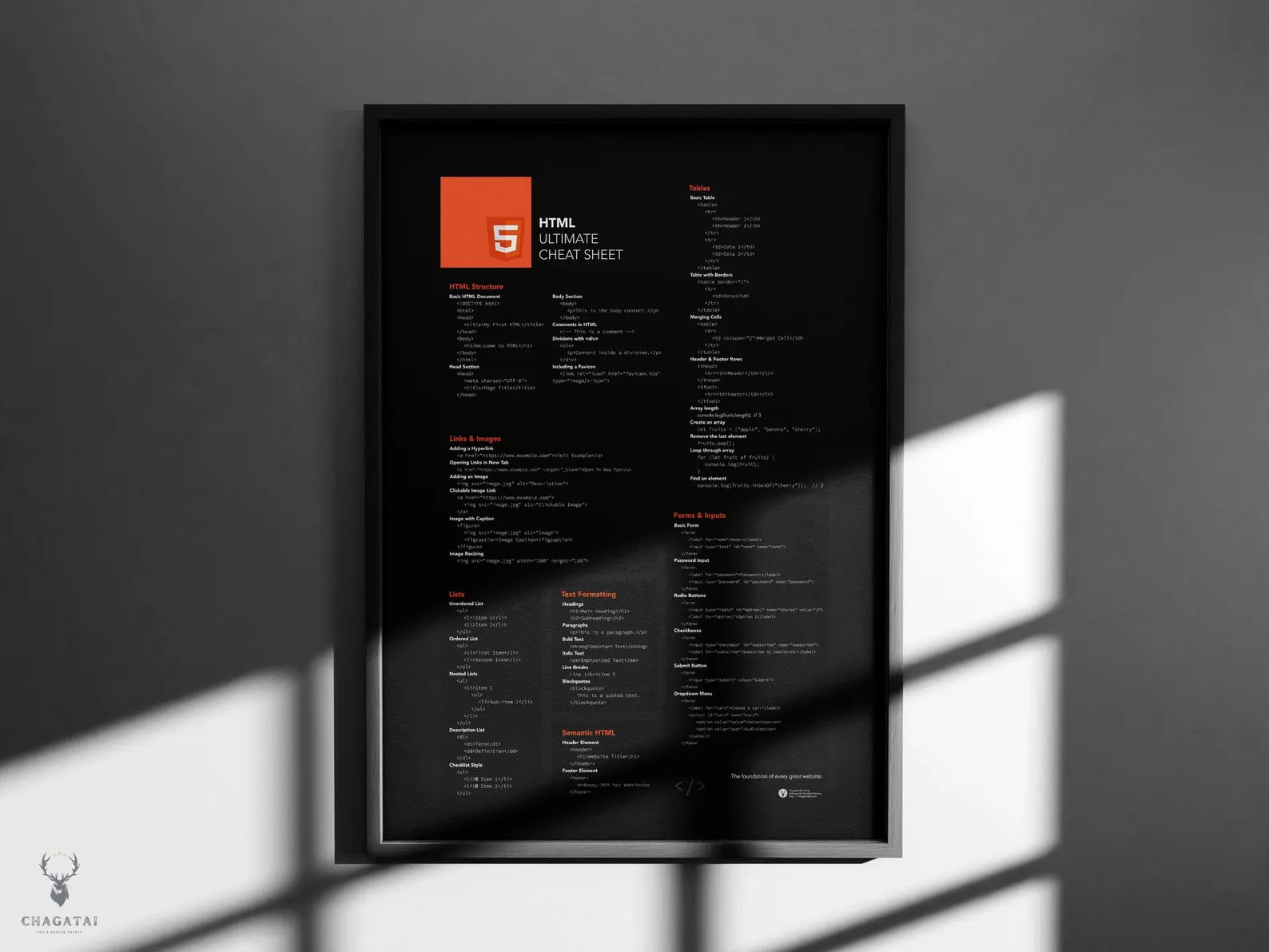 HTML Ultimate Cheat Sheet Posteri - Web Geliştiricileri İçin Vazgeçilmez Rehber