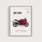 Honda CBR 650R 2024 Poster - Motor Posterleri No.11