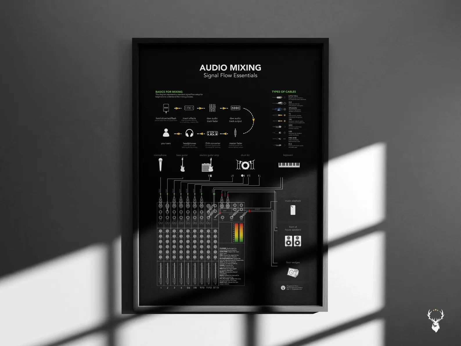Audio Sinyal Akışı Posteri - Profesyonel Müzik Prodüksiyonu Rehberi