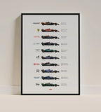 Formula 1 Posteri - Araba Posterleri No.11