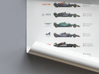 Formula 1 Posteri - Araba Posterleri No.11