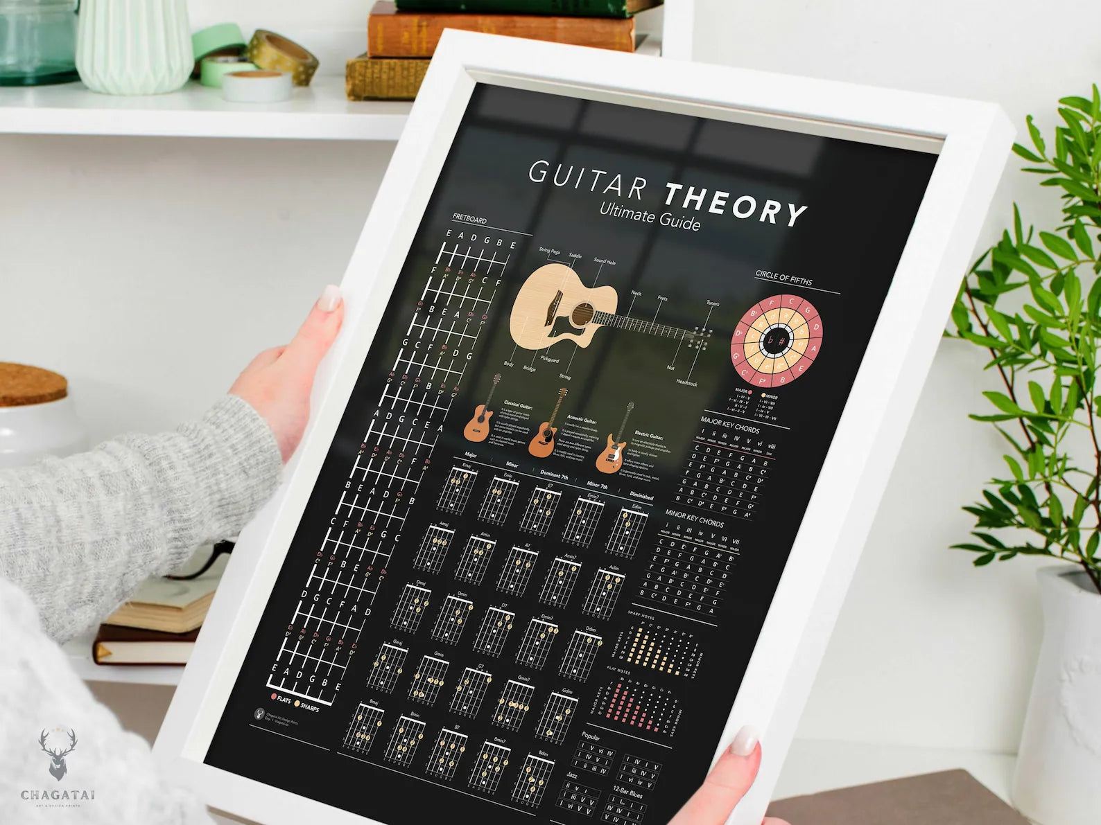 Gitar Teorisi Posteri – Akor, Gam ve Nota Rehberi Duvar Dekoru