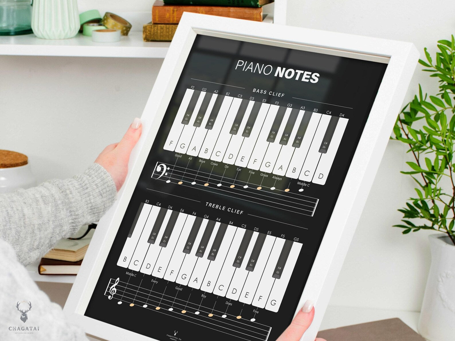 Piyano Nota ve Skala Posteri - Temel Müzik Bilgileri Kılavuzu