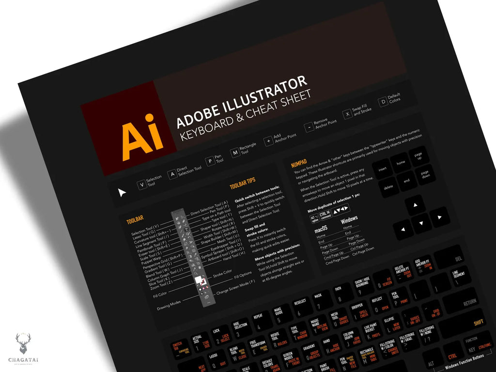 Adobe Illustrator Klavye Kısayolları Posteri - Profesyonel Tasarımcılar İçin