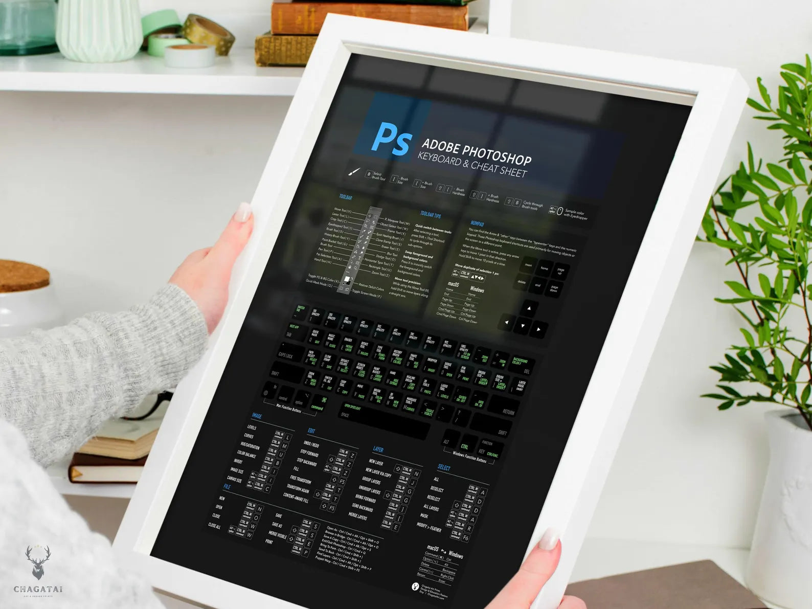 Adobe Photoshop Klavye Kısayolları Posteri - Grafik Tasarımcıları İçin