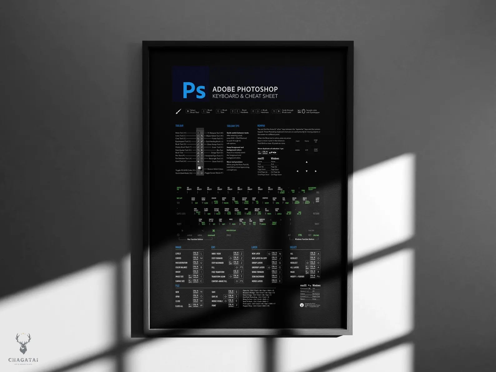 Adobe Photoshop Klavye Kısayolları Posteri - Grafik Tasarımcıları İçin