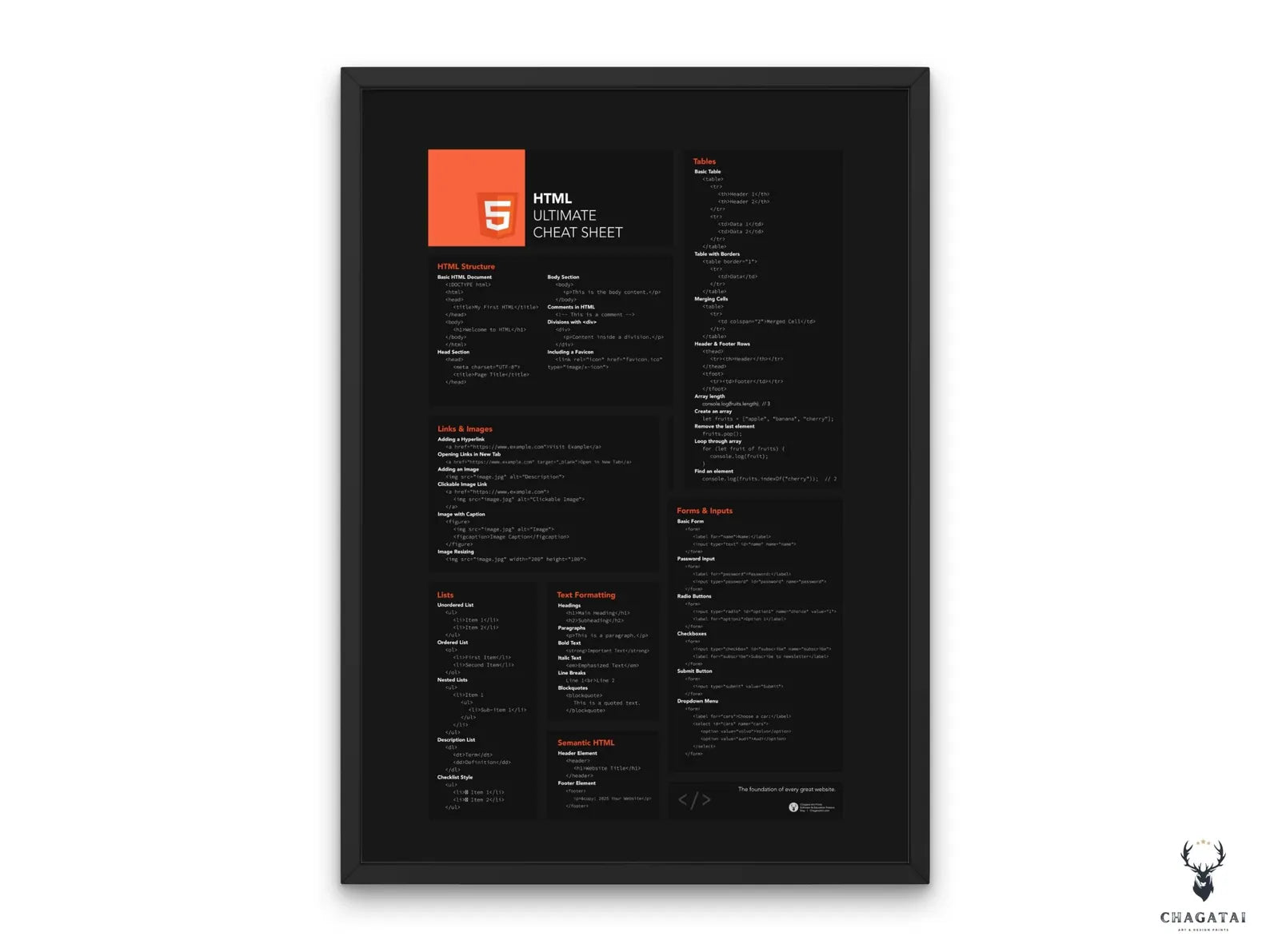 HTML Ultimate Cheat Sheet Posteri - Web Geliştiricileri İçin Vazgeçilmez Rehber