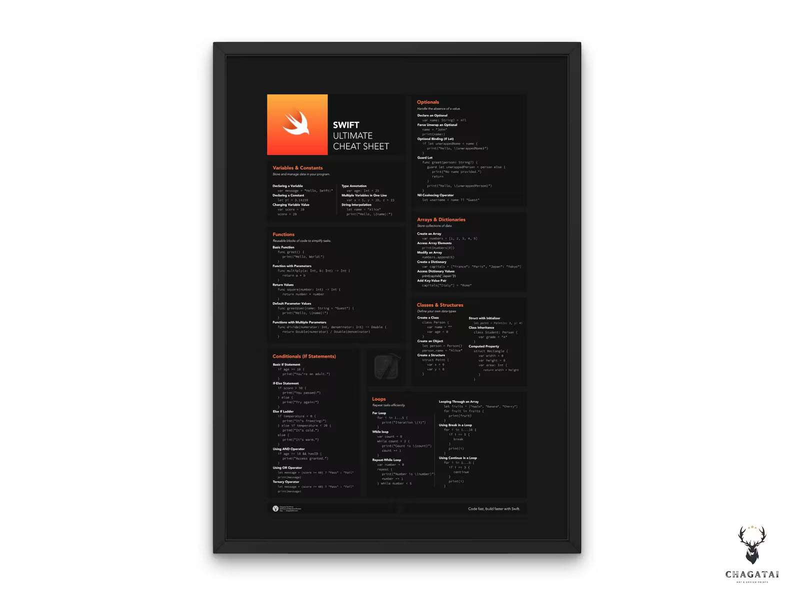 Swift Ultimate Cheat Sheet Posteri - iOS Geliştiricileri İçin
